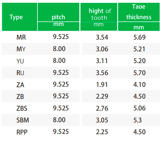 Correa de distribución automática 截屏2023 12 14 14.32.27