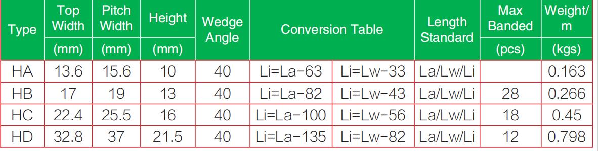 Correa en V Banded Correa en V Banded1