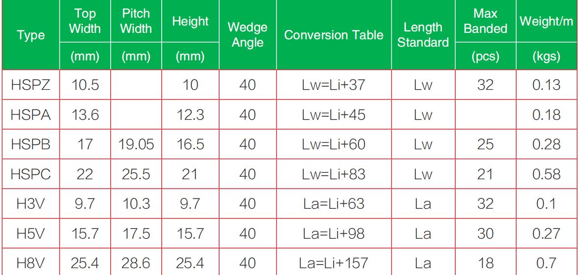 Correa en V Banded Correa en V Banded2
