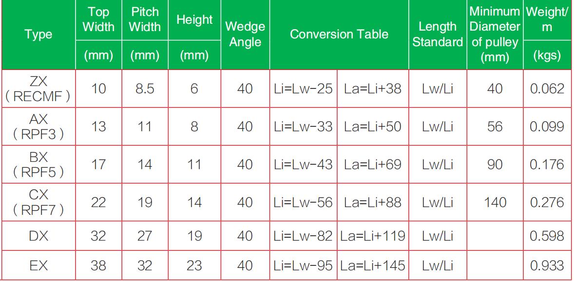 Correa en V Dentada Correa en V Dentada1