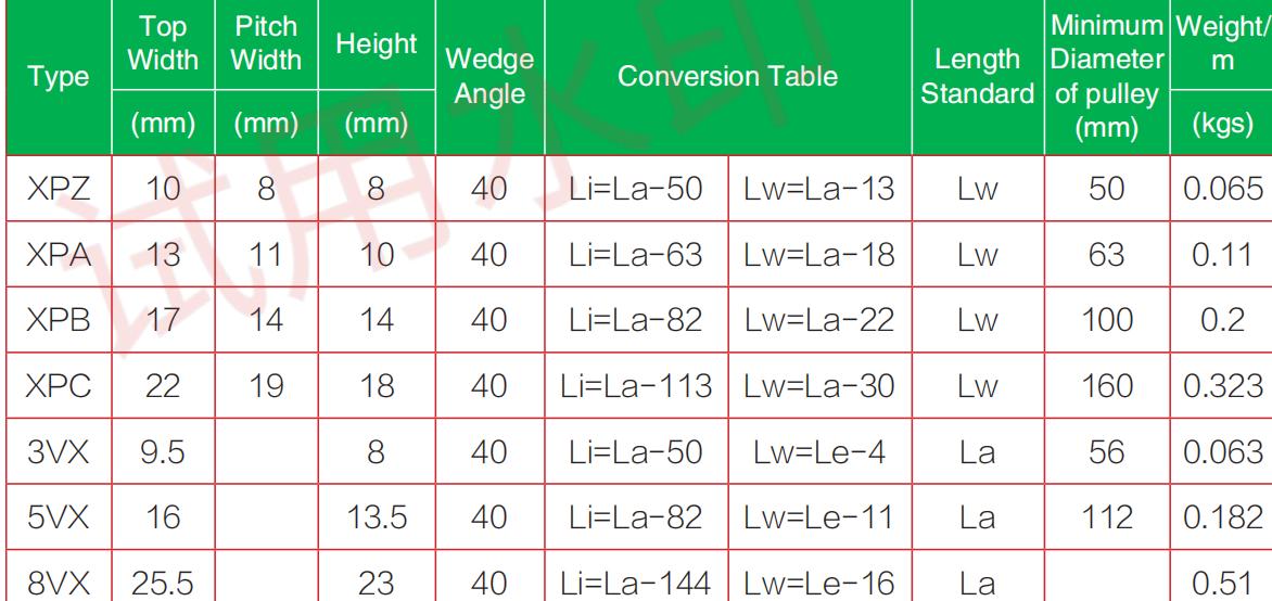 Correa en V Dentada Correa en V Dentada2