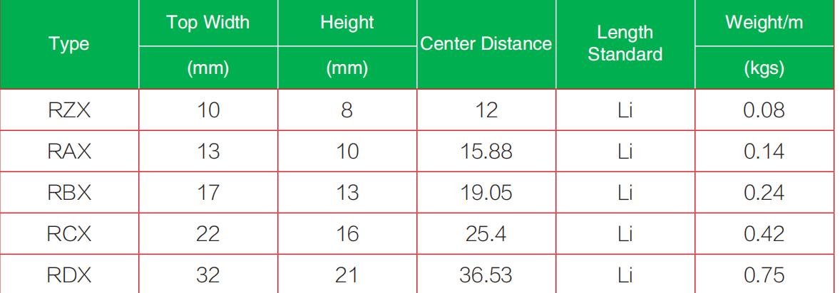 Correa en V acanalada/estrecha agrupada Correa en V acanalada estrecha agrupada1