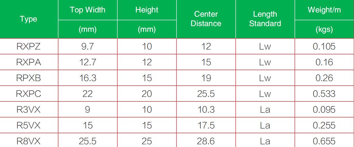 Correa en V acanalada/estrecha agrupada Correa en V acanalada estrecha agrupada2