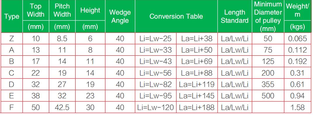 Correa en V clásica Correa en V clasica1