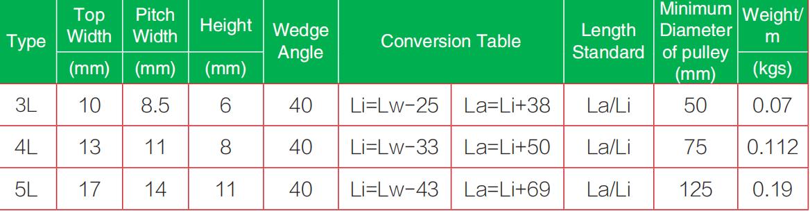 Correa en V de servicio ligero Correa en V de servicio ligero1