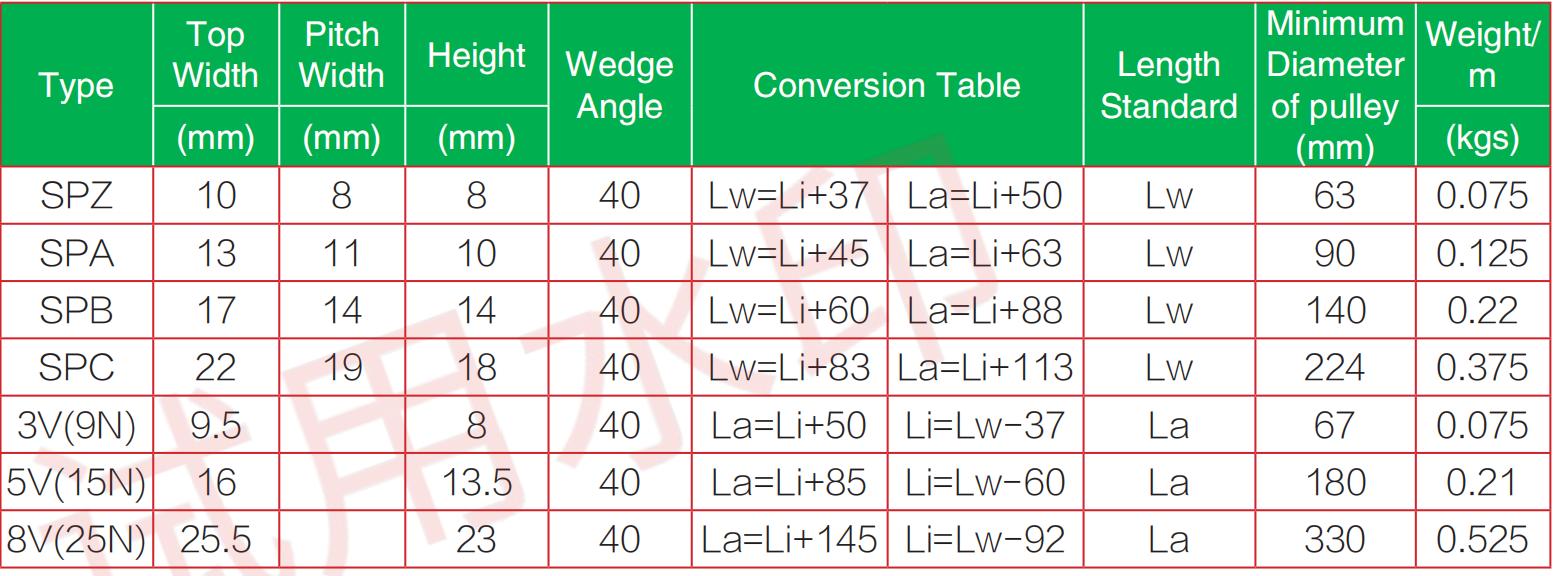 Correa en V estrecha Correa en V estrecha1