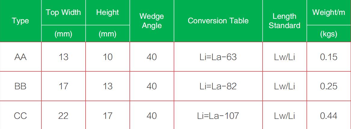 Correa en V hexagonal Correa en V