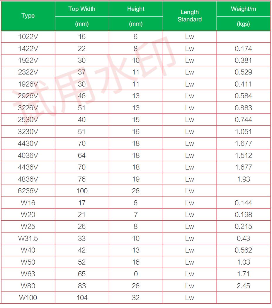Correa industrial de velocidad variable Correa industrial de velocidad variable1