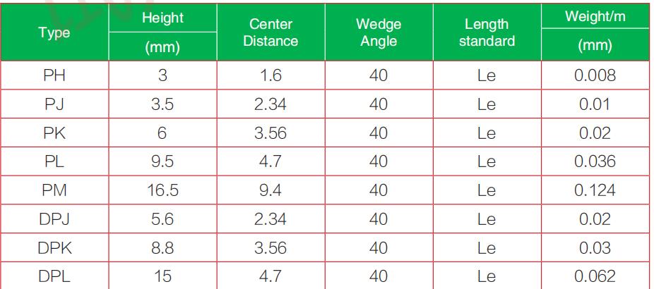 Correa industrial multi-V ，Correa industrial de múltiples ranuras Correa industrial multi V ，Correa industrial de multiples ranuras1
