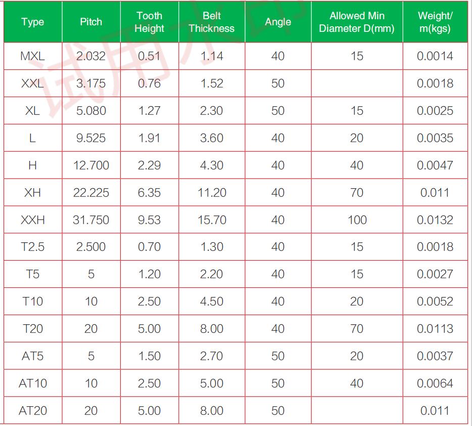 correa de distribución / correa síncrona correa de distribucion correa sincrona1