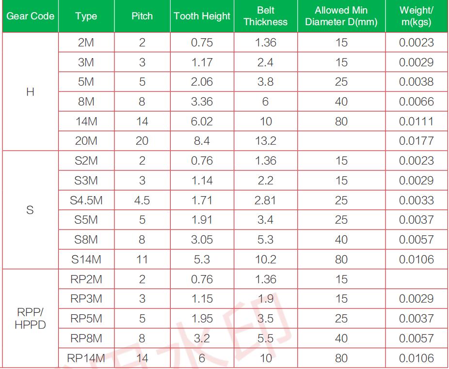 correa de distribución / correa síncrona correa de distribucion correa sincrona2